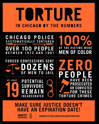 torture_stats_04-22-2014.jpg