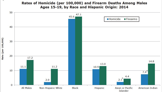 homicides_05-02-2017.jpg