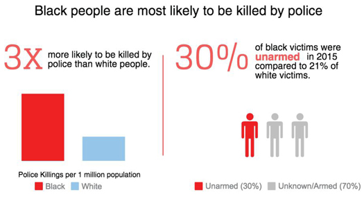 blacks-killed-by-police_01-16-2018.jpg