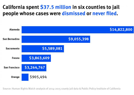 california_jail-spending_02-20-2018.jpg