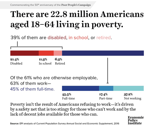 poverty_06-05-2018.jpg