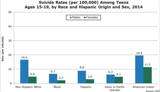 suicide-rates_01-23-2018.jpg