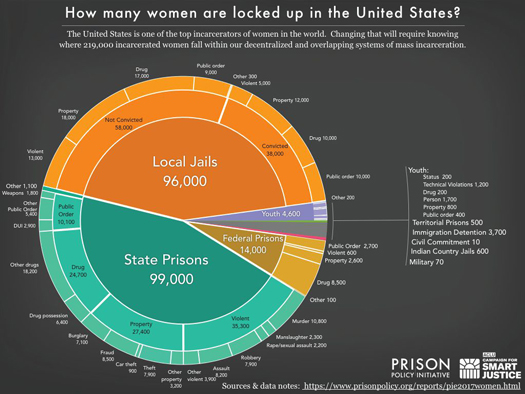 women-in-prison_11-14-2017.jpg