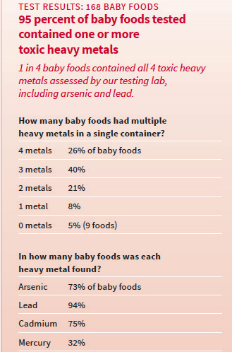 baby-foods-data_11-05-2019.jpg