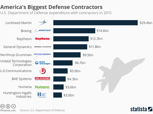 defense-contractors_03-05-219.jpg